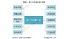 2018年第三方检测行业发展前景分析 迎来五大发展机遇