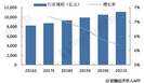 第三方检测行业市场空间广阔 催生千亿市场规模