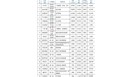 2018上半年国内上市检测机构财报排行