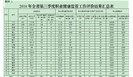 省安监：第三季度全省职业健康监管等工作开展情况的通报