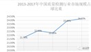 2018年全球质量检验检测竞争格局分析 美国稳居第一、中国竞争潜力大 