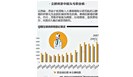  十年尘肺，需要重视起来了！ 