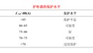 【个人防护】护听器的选择与使用 