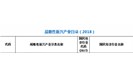  检验检测认证服务纳入《战略性新兴产业分类（2018）》 