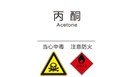  丙酮的职业危害话你知 