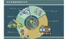 辐射来自哪里？ 