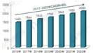 检测行业走势篇：1800亿蛋糕待挖掘！