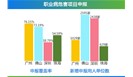 年中总结：广东省2018年上半年职业健康监管工作情况