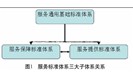第三方检测机构如何以服务标准化应对竞争