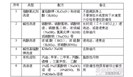 实验室玻璃器皿洗涤剂有哪些？注意什么？