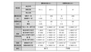 收藏| 实验室单位换算关系合集