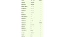 收藏|最全溶液、试剂、药品有效期一览表