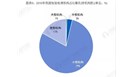 行业|十张图读懂我国检测行业发展现状