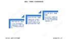  中国第三方检测行业市场发展现状及趋势分析 互联网思维和技术的应用受关注 