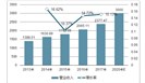  2018年中国检测及检测分析仪器行业发展概况分析 
