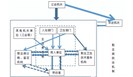  汇成事件法治观察：职业卫生监管向何处去 