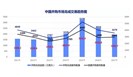  从并购看检测机构的发展机会 