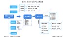 《2019中国第三方检测产业全景图谱》 