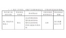 用人单位职业卫生常见违法行为取证关键点分析 