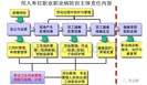 《职业病防治法》规定的各主体的不同责任是什么