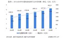 2018年中国检验检测行业下游市场与2019年发展前景