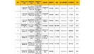 广东省公布10批次食品不合格，其中糕点8批次！