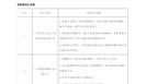 这几家检测机构被通报批评！