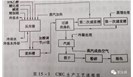 羧甲基纤维素钠（CMC）生产线的职业病危害防治