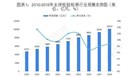 全球检测行业现状分析：中国将成为全球最大检测市场