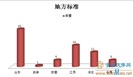 标准|8月有114项食品及相关标准正式实施均为地方标准和团体标准