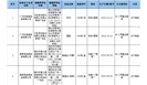 广东公布10批次不合格食品，涉及酒类、水产制品等