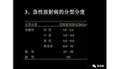 职业病|内照射放射病的临床表现