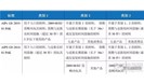 GS认证多环芳烃检测删减3项