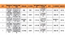 深圳市市场监管局2019年第三十六期抽检通报：18批次不合格！