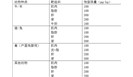 时隔两月，恩诺沙星又多批次不合格，企业们要注意咯！