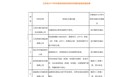 检测机构需注意：江苏25家检测结果，3家建议撤销资质！