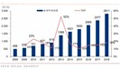 国内龙头检测机构经营现状（上）