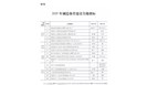 这一省发布《制造强省建设行动计划》，涉及检验检测认证