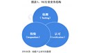 2020年中国第三方检测行业发展趋势分析 传统领域检测需求增速放缓、新兴领域是未来增长趋势