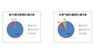 三种实验室间比对数据统计分析方法解读