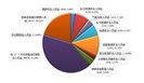 广东省市场监管局发布《2019年广东省特种设备安全状况》