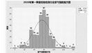 检验检测行业2020年第二季度景气度将迎来较大提升