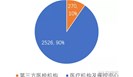270家第三方医检机构切入个人核酸检测市场，新风口渐起？