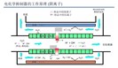 离子色谱法基本原理