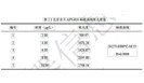 环境检测人的秘宝，水质分析中重金属分析常见问题收录