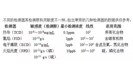 如何提高气相色谱灵敏度？