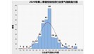 认可检测司：检验检测行业2020年景气指数发布，第二季度环比上升10.37