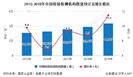 2020年中国检验检测行业市场现状及竞争格局分析 民营资本成为行业发展主力军
