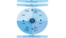 ISO 37301:2021《合规管理体系 要求及使用指南》国际标准解读